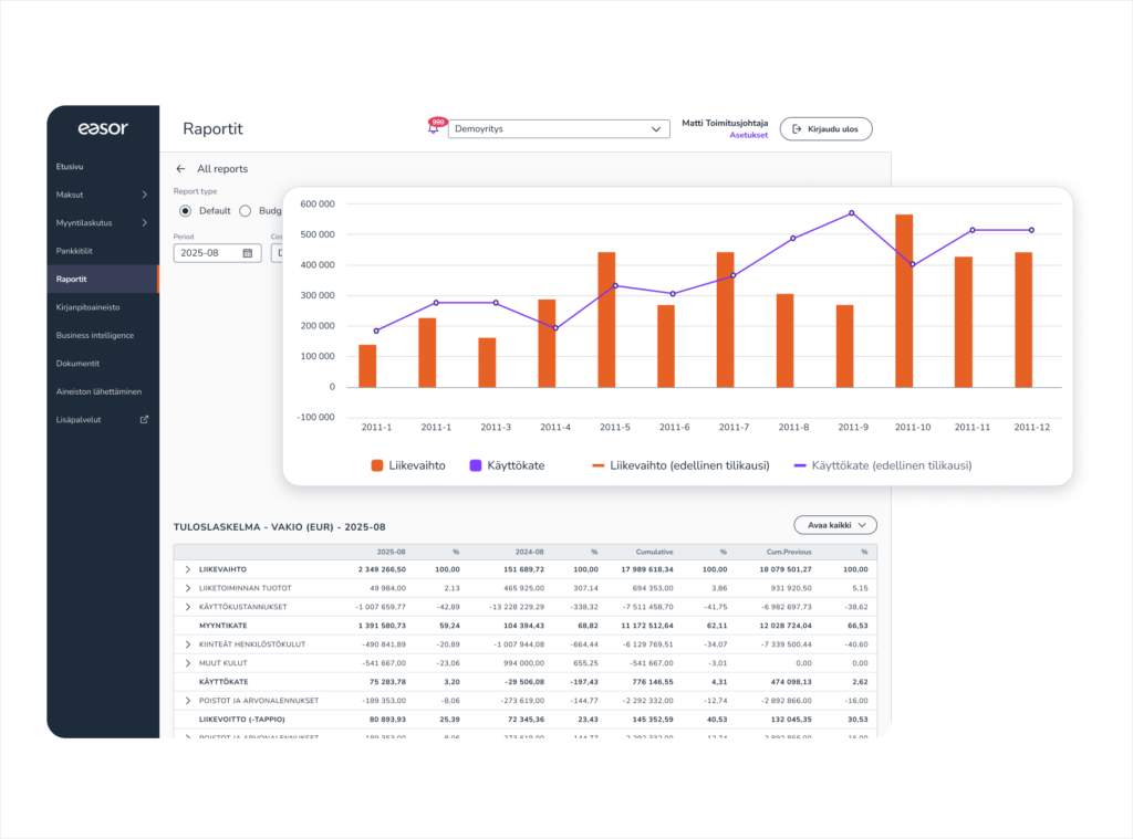 Easor App reports Do you know how your business is doing?