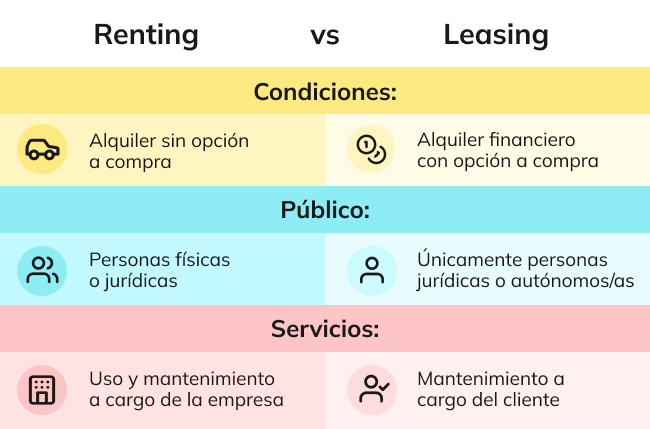Ventajas leasing vs renting