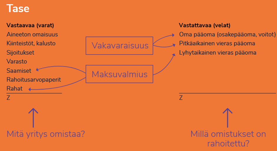 TAse mikä se on ja kuinka se laaditaan