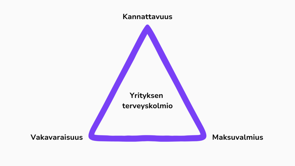 yrityksen terveyskolmio Talenom